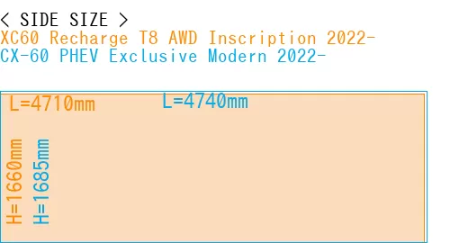 #XC60 Recharge T8 AWD Inscription 2022- + CX-60 PHEV Exclusive Modern 2022-